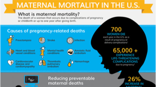 Urgent Alert: Alarming Rise in U.S. Maternal Mortality Rates Revealed by Recent Study